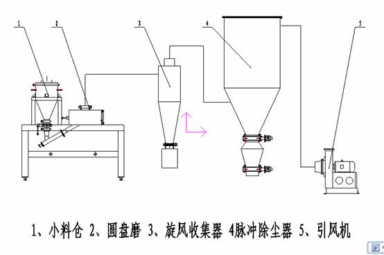 妖精视频黄片工藝流程